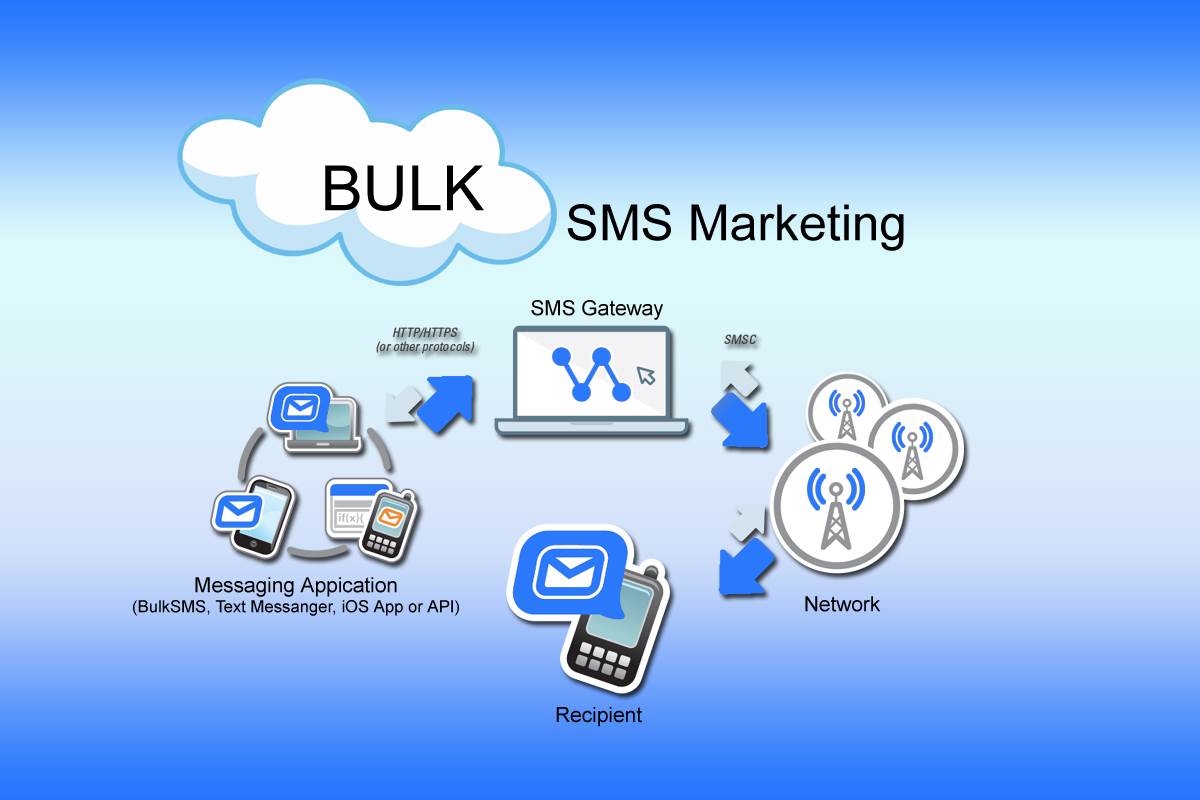 Bulk SMS Marketing